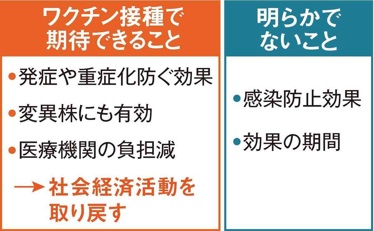 【ワクチンここが知りたい】接種の効果は？ - 産経ニュース