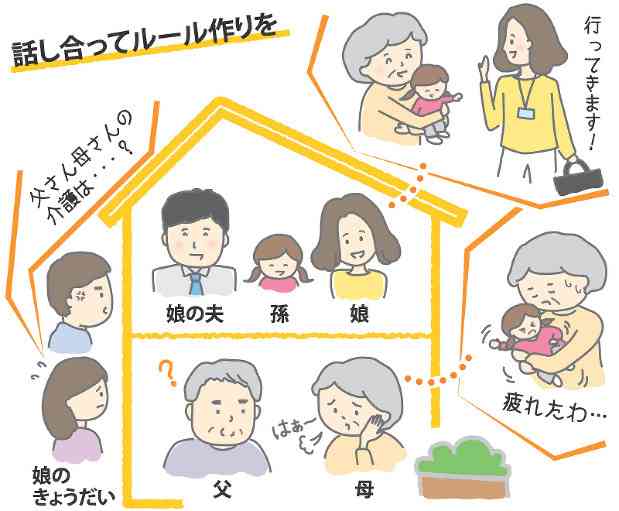 【嫌だけど】同居【するしかない】