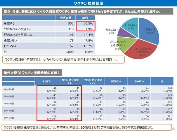 コロナワクチン、国内で接種開始　東京の病院で1例目、医師ら先行