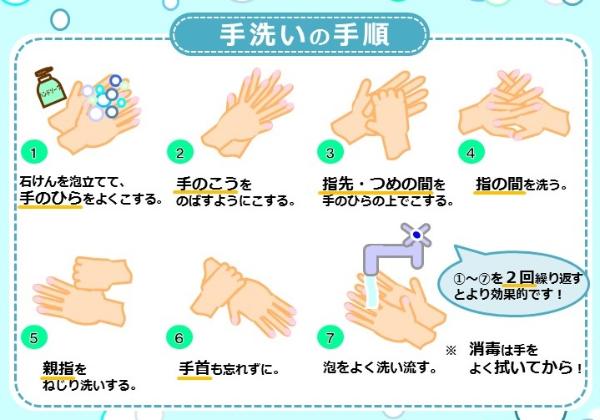レベル2くらいの面倒くさいこと