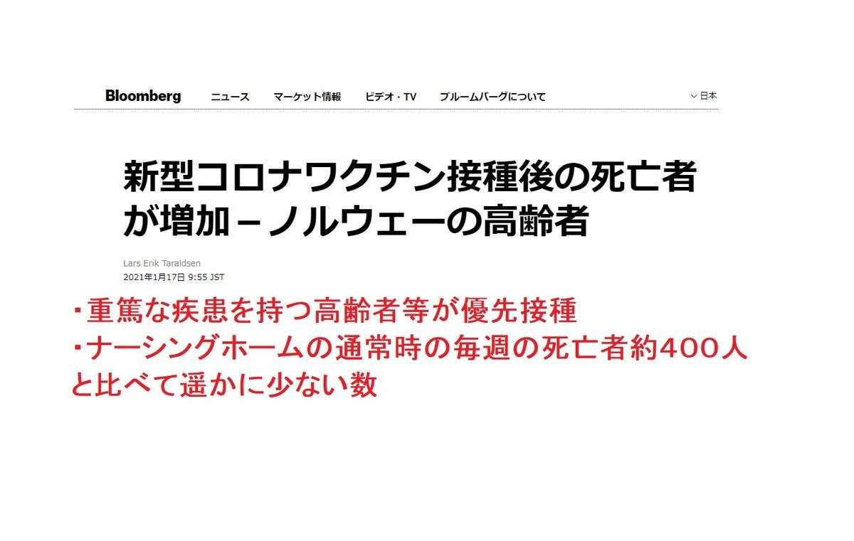 「ノルウェーで新型コロナワクチン接種の高齢者が死亡」の実際：各社の印象操作報道 - 事実を整える