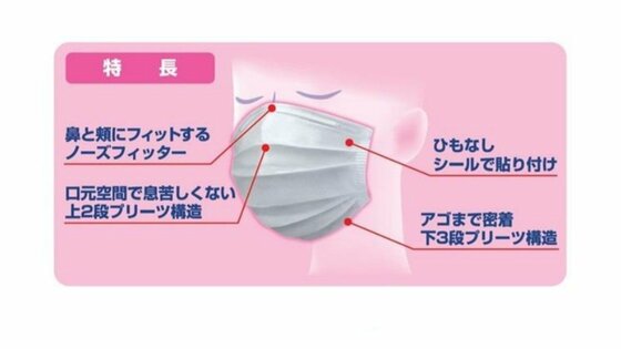 “顔に貼るマスク”が発売5日間で15万枚超の注文…「美容院でマスク着用はあたりまえ」に