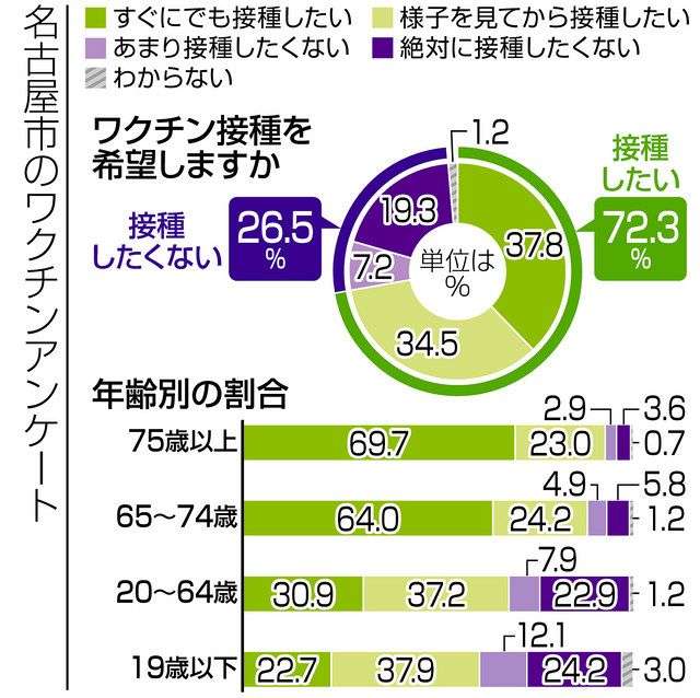 コロナワクチン、国内で接種開始　東京の病院で1例目、医師ら先行