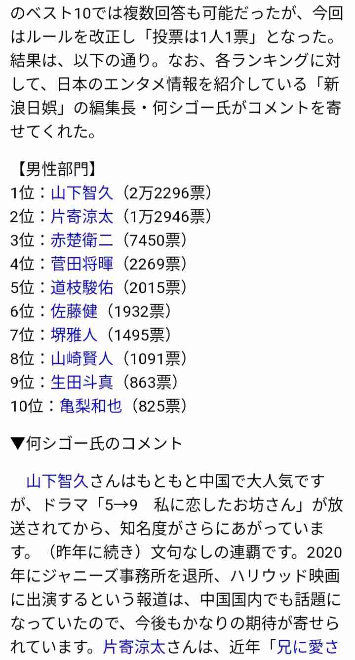 いろんな人気投票の結果が見たい