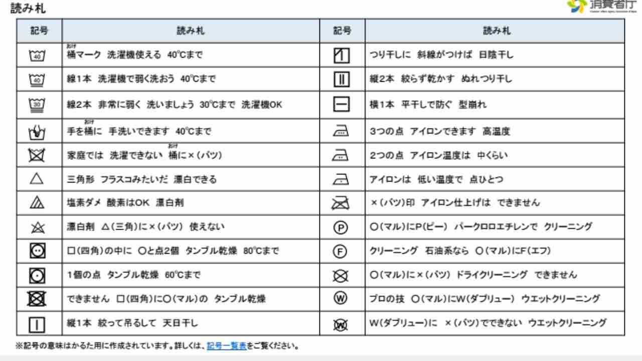 洋服タグの‘洗濯表示’守ってますか？