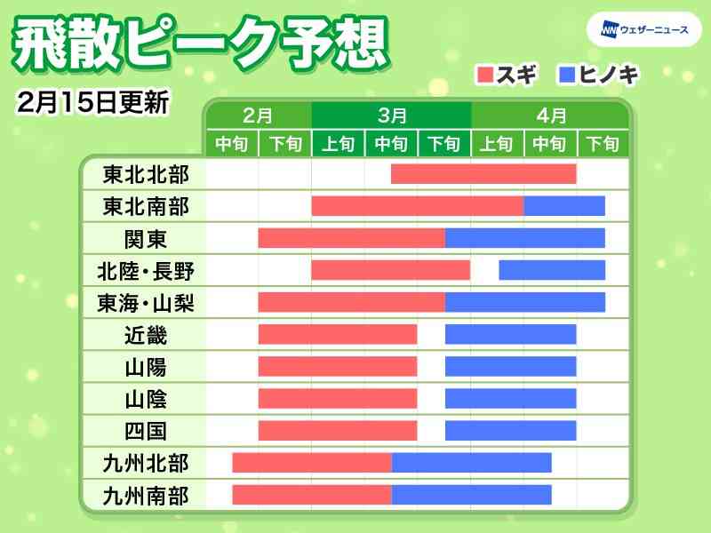 2月20日(土)の花粉飛散予想　東京や大阪など広範囲で大量飛散のおそれも