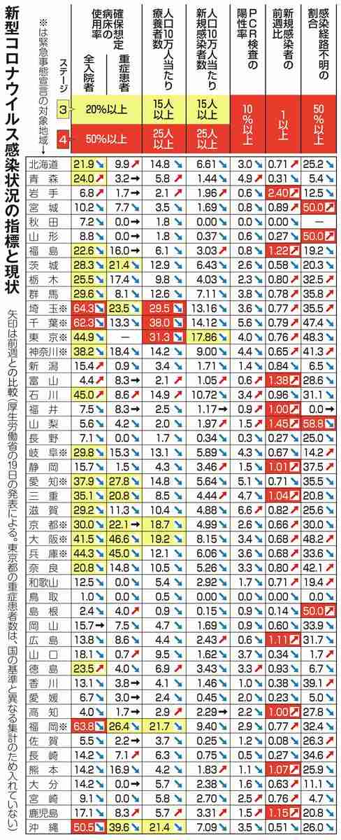 緊急事態宣言の８府県　感染者減少ペースが鈍化 - 産経ニュース