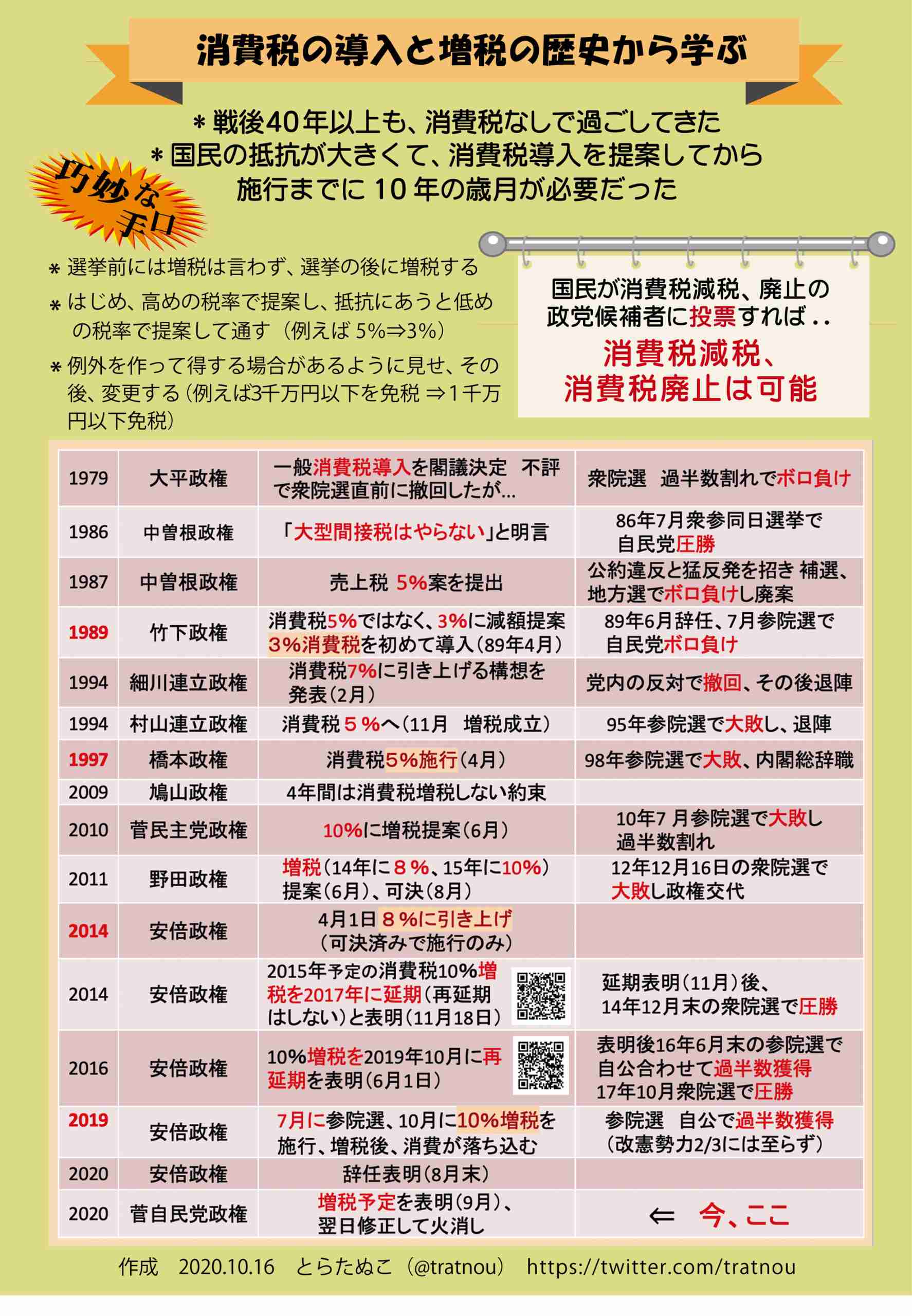 GoTo停止補償、600億円超　解約で旅行会社や宿泊施設が申請