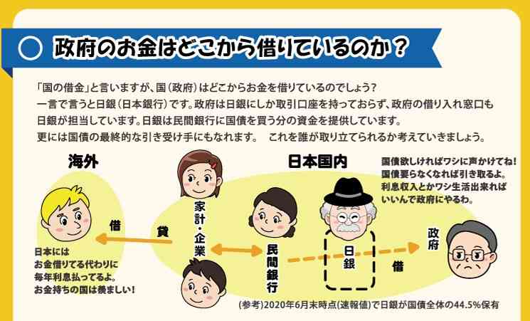 ○政府のお金はどこから借りているのか？ | 財源研究室