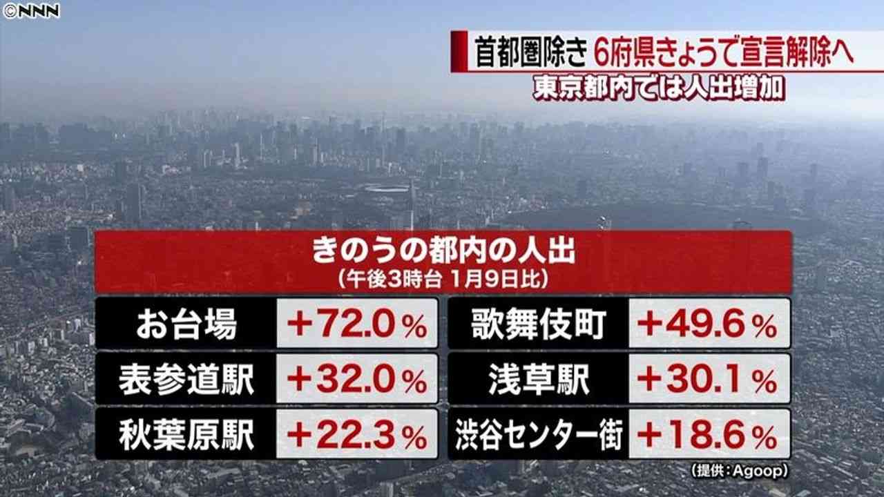 新型コロナ 東京都で新たに329人の感染確認