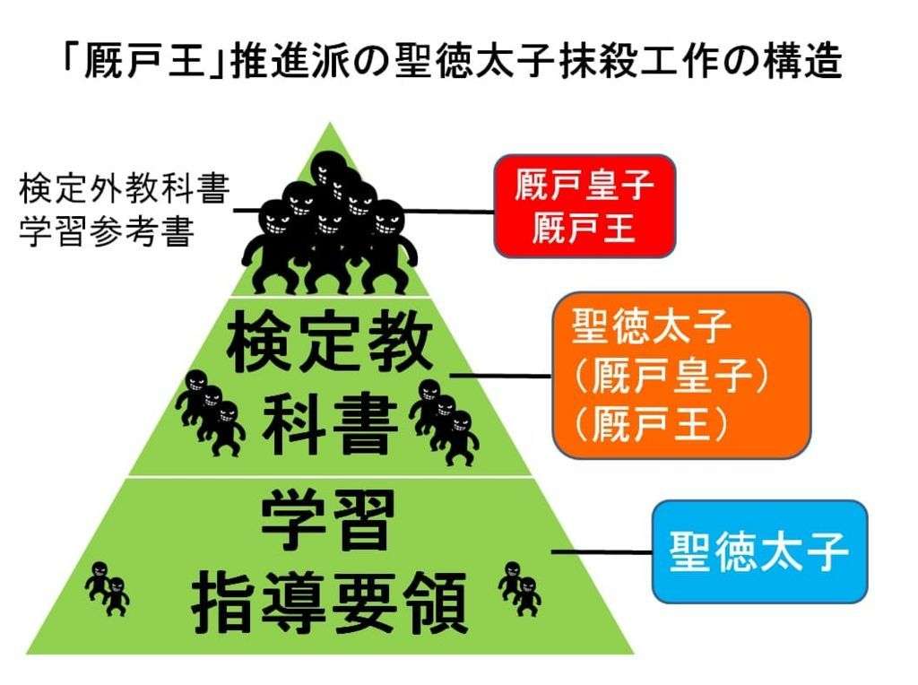 聖徳太抹殺計画：学習指導要領と教科書検定の工作と厩戸王推進派 - 事実を整える