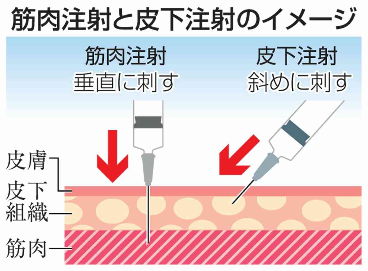 新型コロナワクチンの先行接種 初日は8病院125人に接種