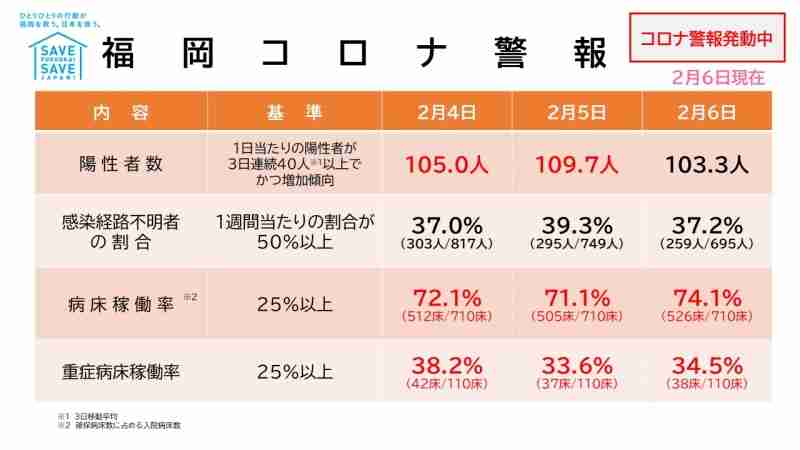 【コロナ・雑談】福岡県民の方、話しましょう！【part11】