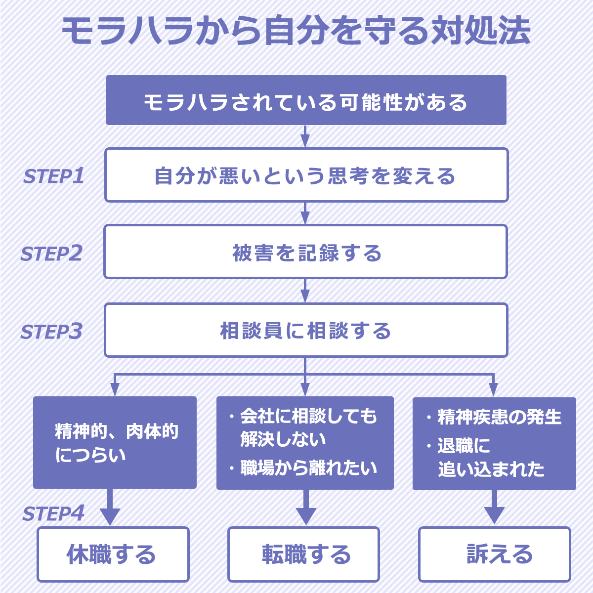 サイレントモラハラ被害者