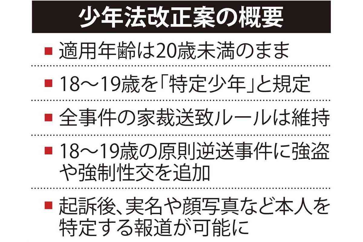 厳罰化、18～19歳は「特定少年」　少年法改正案が閣議決定 - SankeiBiz（サンケイビズ）：自分を磨く経済情報サイト