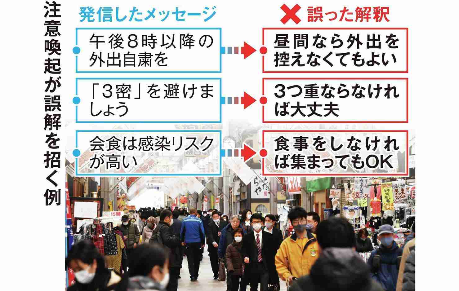新型コロナ 東京都で新たに327人の感染確認 重症者は82人