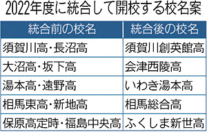  「統合高」新校名案...須賀川創英館、いわき湯本、ふくしま新世：福島民友ニュース：福島民友新聞社 みんゆうNet