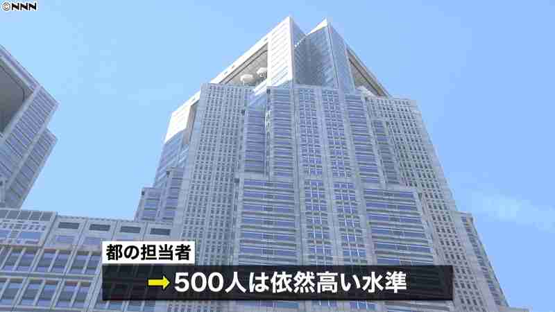 都担当者　感染“決して収束状態ではない”｜日テレNEWS24