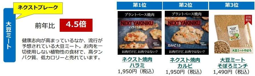 【巣ごもりで売れている食品は?】『大豆ミート』『ぬか床』など意外な急上昇 「Yahoo!ショッピング」が調査