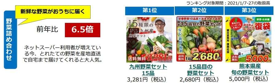 【巣ごもりで売れている食品は?】『大豆ミート』『ぬか床』など意外な急上昇 「Yahoo!ショッピング」が調査