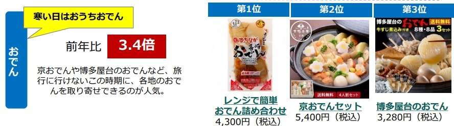 【巣ごもりで売れている食品は?】『大豆ミート』『ぬか床』など意外な急上昇 「Yahoo!ショッピング」が調査