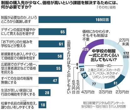 年々高くなる制服を格安で...　全国初の「制服リユース専門店」とは
