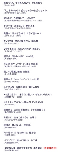 オタク川柳大賞の上位20句発表「経済の柱となった炭治郎」など鬼滅多数