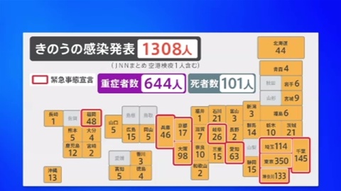 新型コロナ 全国で１３０８人感染、変異ウイルス 京都と鹿児島で初めて確認（TBS系（JNN）） - Yahoo!ニュース