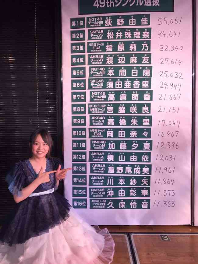 いろんな人気投票の結果が見たい