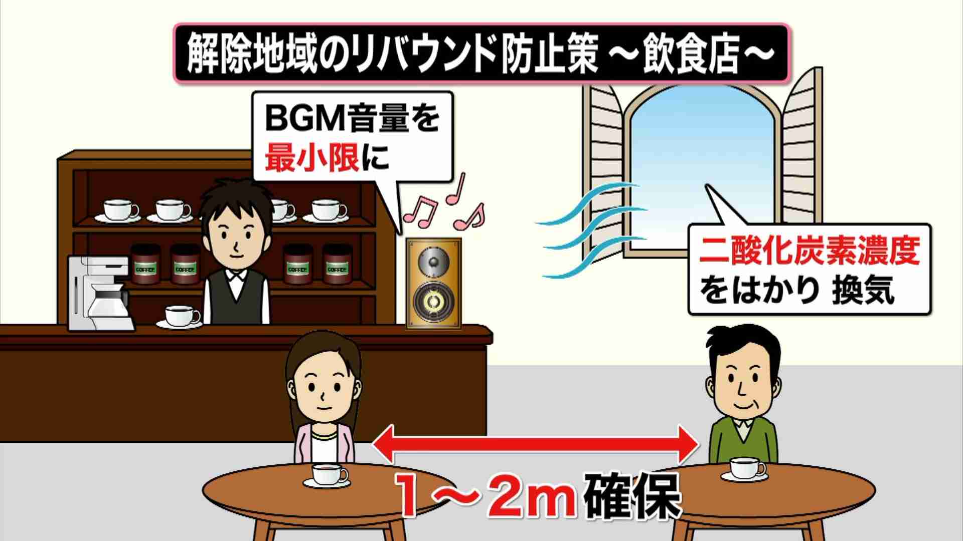 6府県で宣言解除　どう防ぐ感染者数のリバウンド　店のBGMは小さく？専門家の提言を詳しく解説
