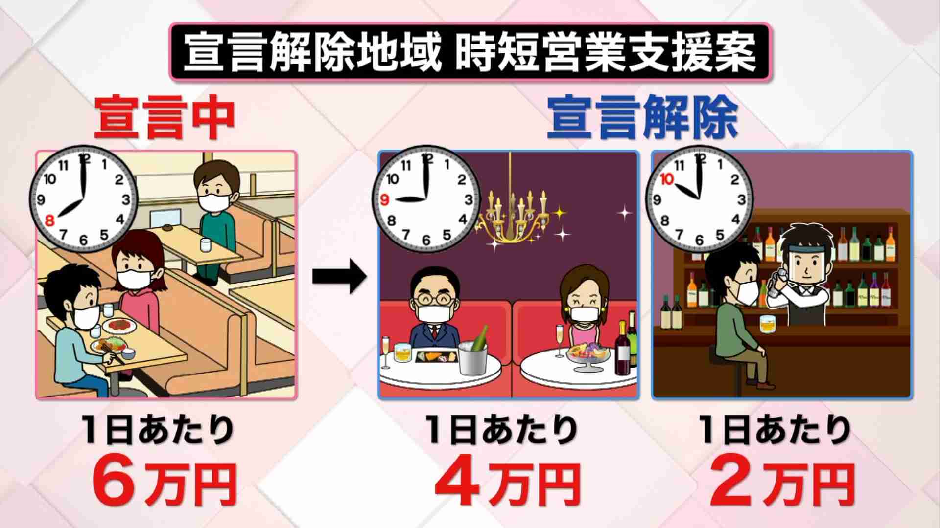 6府県で宣言解除　どう防ぐ感染者数のリバウンド　店のBGMは小さく？専門家の提言を詳しく解説