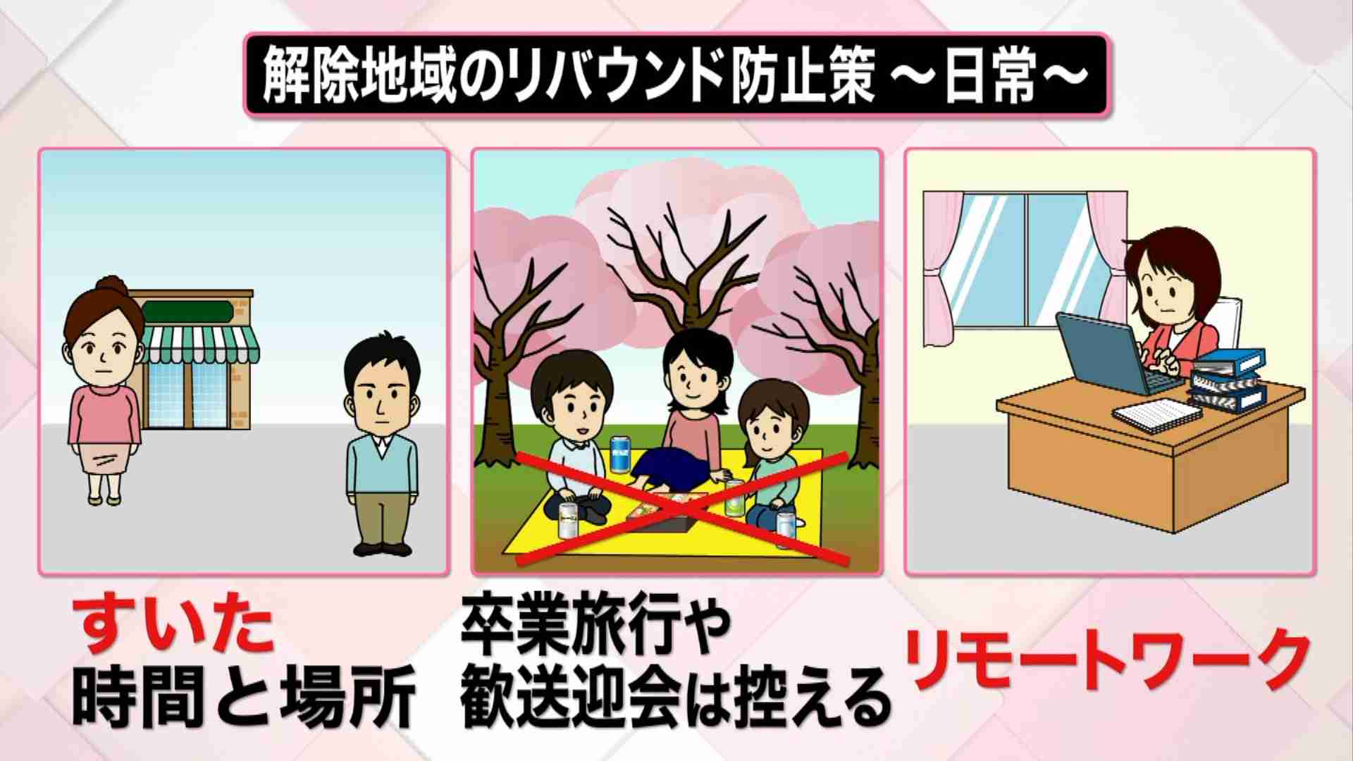 6府県で宣言解除　どう防ぐ感染者数のリバウンド　店のBGMは小さく？専門家の提言を詳しく解説