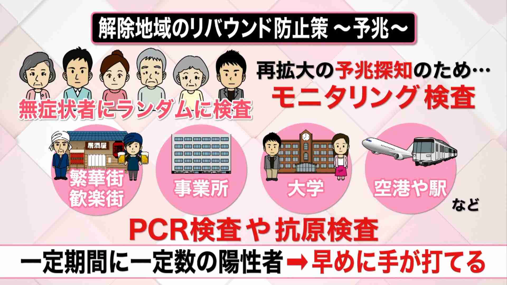 6府県で宣言解除　どう防ぐ感染者数のリバウンド　店のBGMは小さく？専門家の提言を詳しく解説