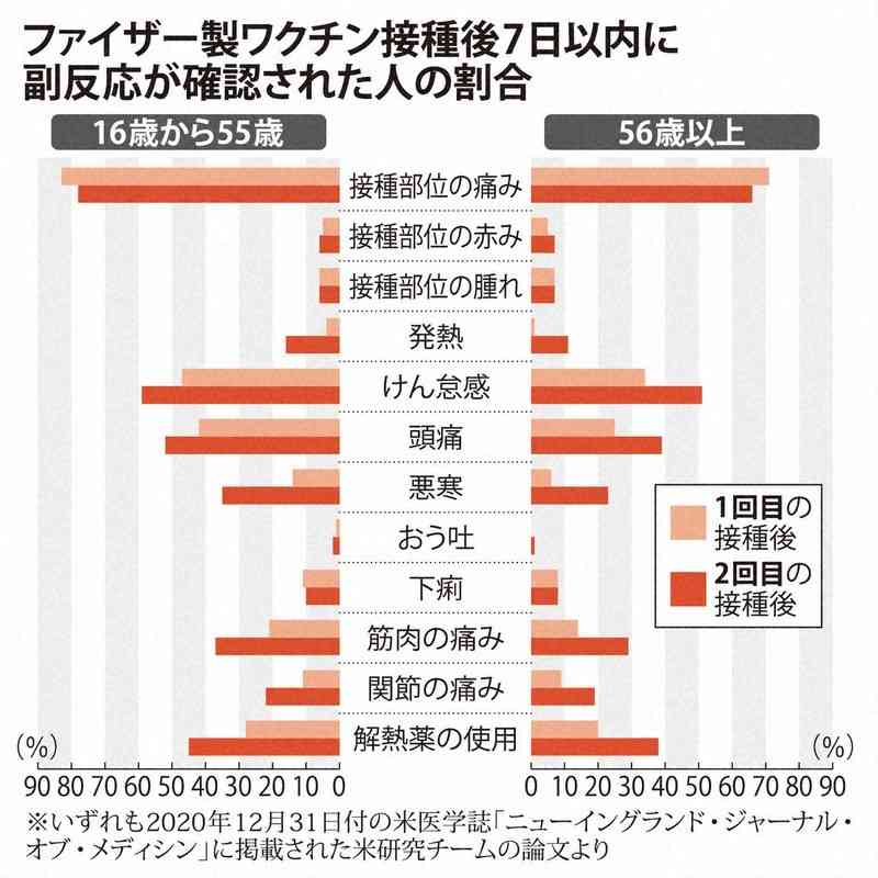 厚労相「看護師復帰へマイナンバー活用」　衆院予算委