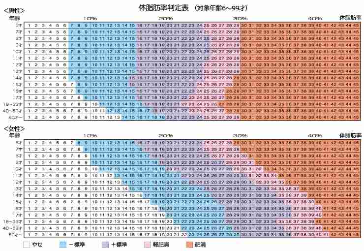 【2月】ダイエット 総合