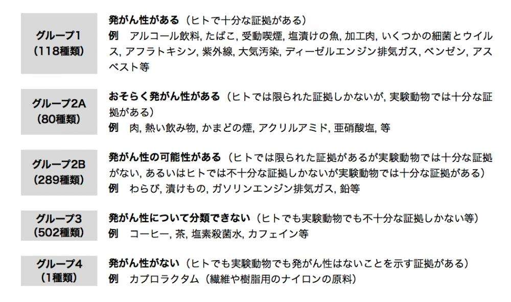 食品の添加物や産地はどこまで気にする?