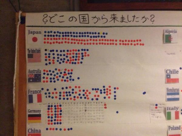 いろんな人気投票の結果が見たい