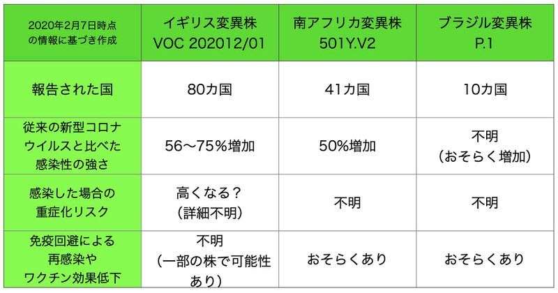 新型コロナ 東京都で新たに329人の感染確認