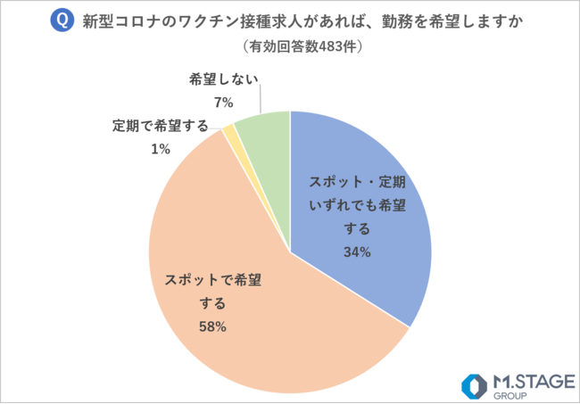 コロナワクチン、国内で接種開始　東京の病院で1例目、医師ら先行