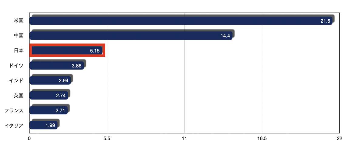 ドイツ人経営学者が見た、日本企業が世界にとって大事な理由（日経ビジネス） - Yahoo!ニュース