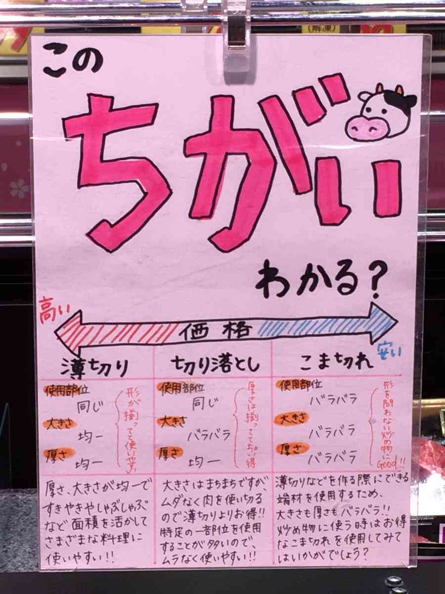 豚肉の生姜焼きはどれを使う?