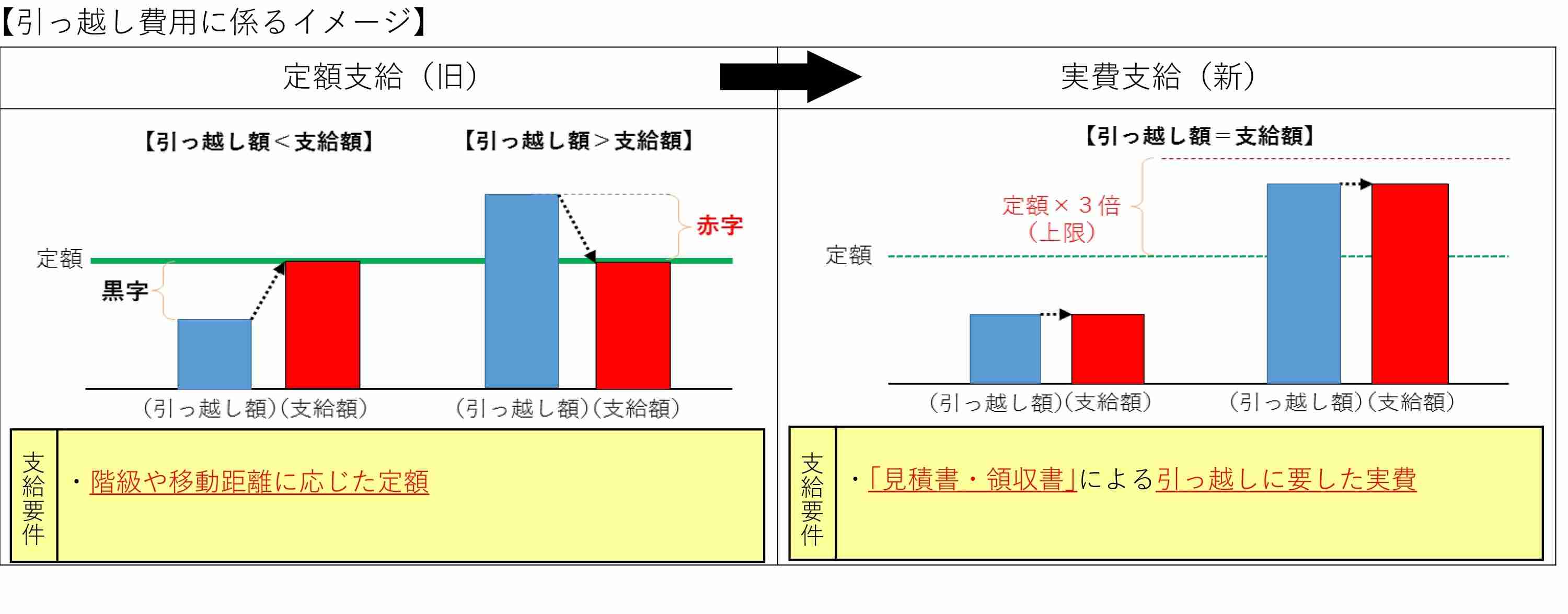 自衛官の「引越し費用」が実費支給に！ | 佐藤正久オフィシャルブログ「守るべき人がいる」Powered by Ameba