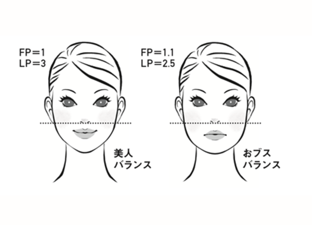 イケメンや美人の基準はパーツ重視？骨格重視？