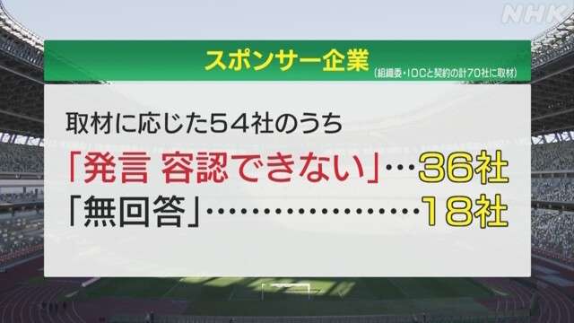 森会長発言 東京五輪・パラ組織委 対外的な説明 課題に | オリンピック・パラリンピック | NHKニュース