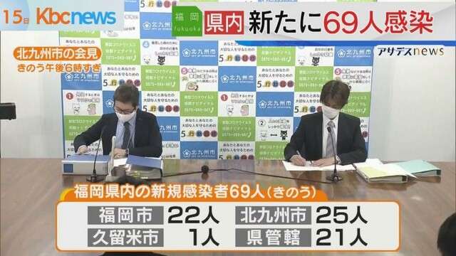 １４日の福岡県の新型コロナ感染状況（九州朝日放送） - Yahoo!ニュース