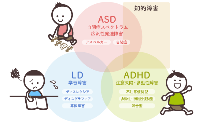 発達障害児のママが集まるトピPart21