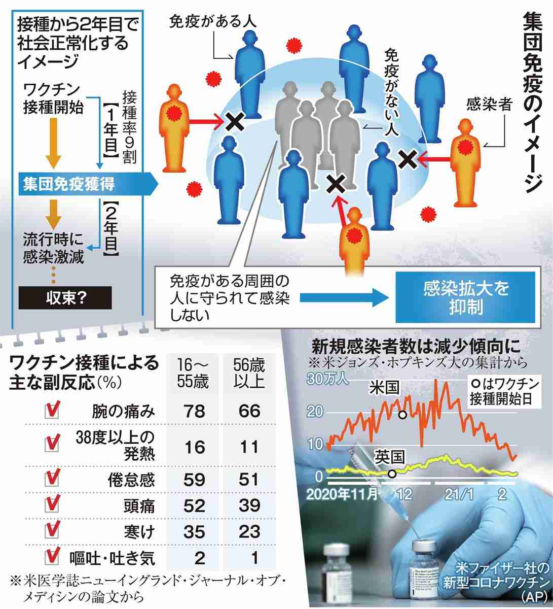 新型コロナ 東京都で新たに327人の感染確認 重症者は82人