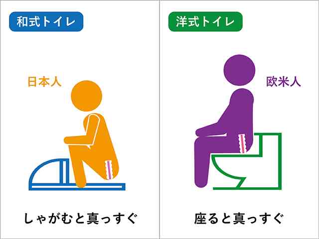 小学生、和式トイレ使えますか?