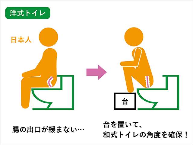 小学生、和式トイレ使えますか?