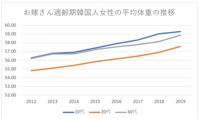 1日1食の人